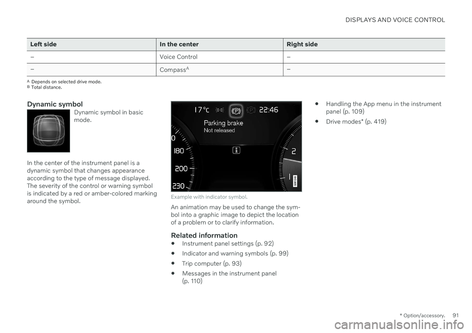 VOLVO V90 CROSS COUNTRY 2021 Owners Manual DISPLAYS AND VOICE CONTROL
* Option/accessory.91
Left side In the center Right side – Voice Control –
– CompassA
–
ADepends on selected drive mode.
B Total distance.
Dynamic symbolDynamic symb VOLVO V90 CROSS COUNTRY 2021 Owners Manual DISPLAYS AND VOICE CONTROL
* Option/accessory.91
Left side In the center Right side – Voice Control –
– CompassA
–
ADepends on selected drive mode.
B Total distance.
Dynamic symbolDynamic symb