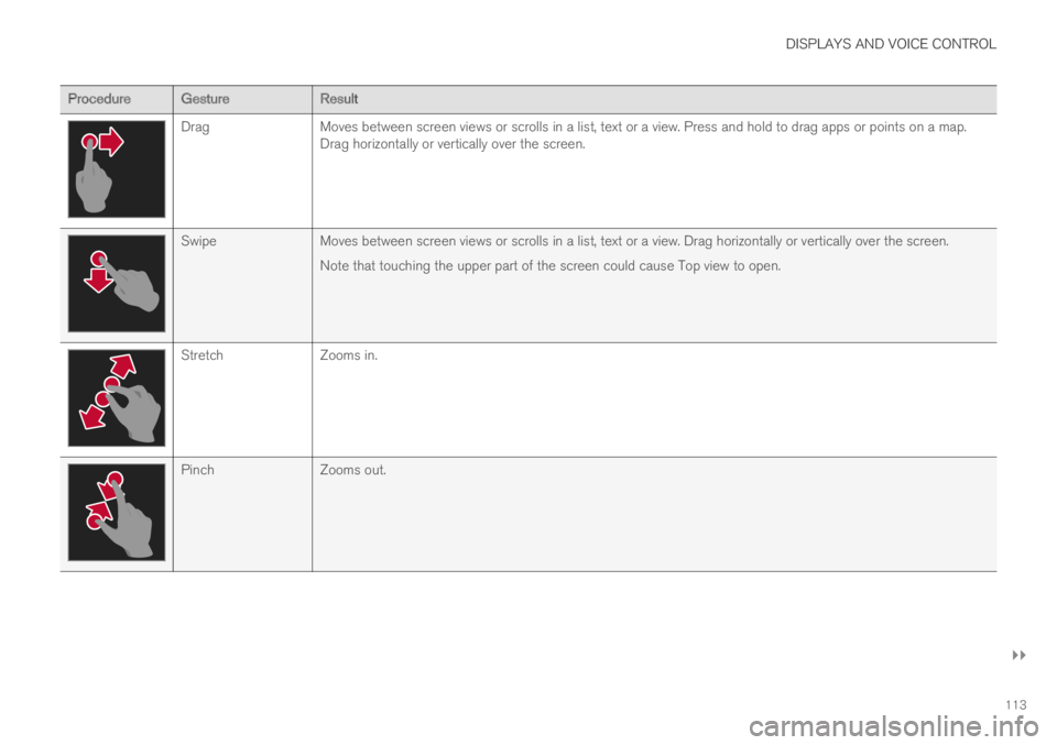 VOLVO XC60 TWIN ENGINE 2019 Owners Manual DISPLAYS AND VOICE CONTROL
}}
113
ProcedureGestureResult
DragMoves between screen views or scrolls in a list, text or a view. Press and hold to drag apps or points on a map.Drag horizontally or vertic VOLVO XC60 TWIN ENGINE 2019 Owners Manual DISPLAYS AND VOICE CONTROL
}}
113
ProcedureGestureResult
DragMoves between screen views or scrolls in a list, text or a view. Press and hold to drag apps or points on a map.Drag horizontally or vertic