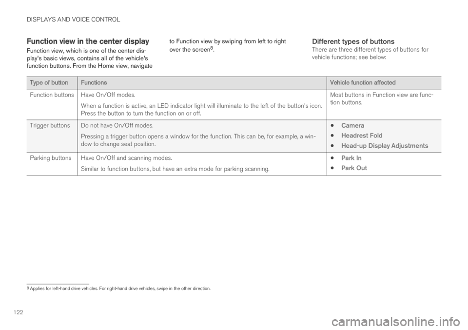 VOLVO XC60 TWIN ENGINE 2019  Owners Manual DISPLAYS AND VOICE CONTROL
122
Function view in the center display
Function view, which is one of the center dis-plays basic views, contains all of the vehiclesfunction buttons. From the Home view, 