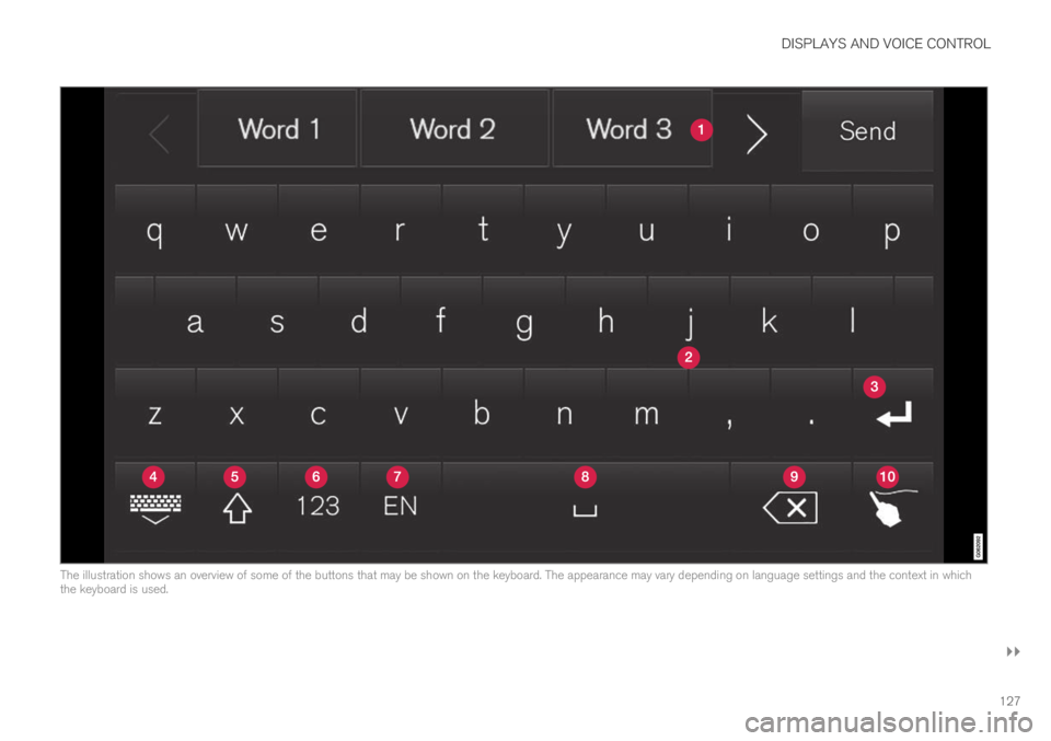 VOLVO XC60 TWIN ENGINE 2019 Owners Manual DISPLAYS AND VOICE CONTROL
}}
127
The illustration shows an overview of some of the buttons that may be shown on the keyboard. The appearance may vary depending on language settings and the context in VOLVO XC60 TWIN ENGINE 2019 Owners Manual DISPLAYS AND VOICE CONTROL
}}
127
The illustration shows an overview of some of the buttons that may be shown on the keyboard. The appearance may vary depending on language settings and the context in
