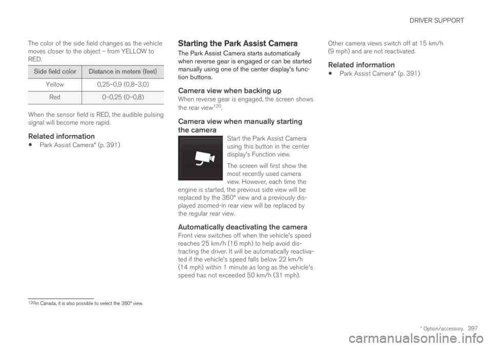 VOLVO XC60 TWIN ENGINE 2019 Manual Online DRIVER SUPPORT
* Option/accessory.397
The color of the side field changes as the vehiclemoves closer to the object – from YELLOW toRED.
Side field colorDistance in meters (feet)
Yellow0,25–0,9 (0, VOLVO XC60 TWIN ENGINE 2019 Manual Online DRIVER SUPPORT
* Option/accessory.397
The color of the side field changes as the vehiclemoves closer to the object – from YELLOW toRED.
Side field colorDistance in meters (feet)
Yellow0,25–0,9 (0,