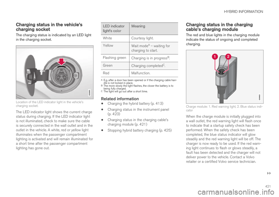 VOLVO XC60 TWIN ENGINE 2019 User Guide HYBRID INFORMATION
}}
421
Charging status in the vehicle'scharging socket
The charging status is indicated by an LED lightin the charging socket.
Location of the LED indicator light in the vehicle VOLVO XC60 TWIN ENGINE 2019 User Guide HYBRID INFORMATION
}}
421
Charging status in the vehicle'scharging socket
The charging status is indicated by an LED lightin the charging socket.
Location of the LED indicator light in the vehicle