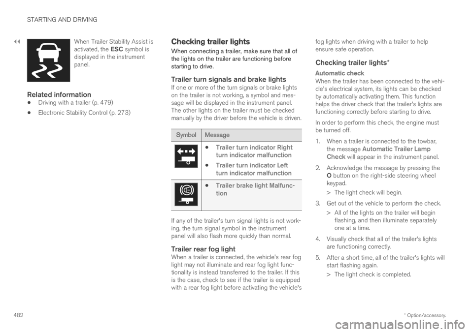 VOLVO XC60 TWIN ENGINE 2019 User Guide ||
STARTING AND DRIVING
* Option/accessory.482
When Trailer Stability Assist isactivated, the ESC symbol isdisplayed in the instrumentpanel.
Related information
Driving with a trailer (p. 479)
Electr VOLVO XC60 TWIN ENGINE 2019 User Guide ||
STARTING AND DRIVING
* Option/accessory.482
When Trailer Stability Assist isactivated, the ESC symbol isdisplayed in the instrumentpanel.
Related information
Driving with a trailer (p. 479)
Electr