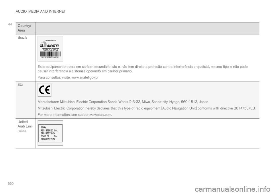 VOLVO XC60 TWIN ENGINE 2019  Owners Manual ||
AUDIO, MEDIA AND INTERNET
550
Country/Area
Brazil:
Este equipamento opera em caráter secundário isto e, náo tem direito a protecão contra interferéncia prejudicial, mesmo tipo, e não podecaus