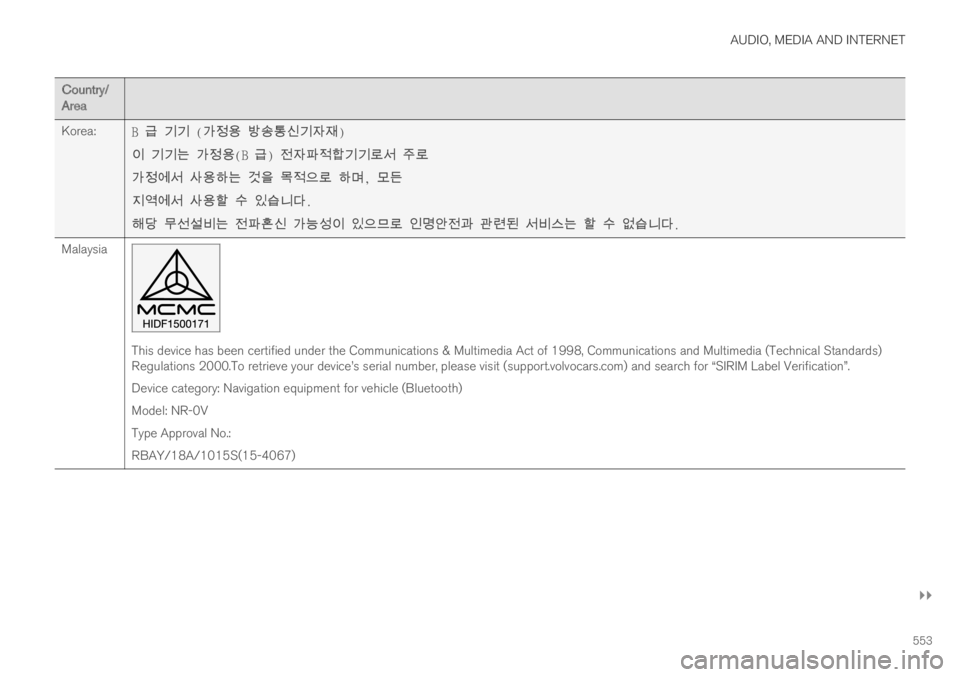 VOLVO XC60 TWIN ENGINE 2019  Owners Manual AUDIO, MEDIA AND INTERNET
}}
553
Country/Area
Korea:B 급 기기 (가정용 방송통신기자재)
이 기기는 가정용(B 급) 전자파적합기기로서 주로
가정에서 사용하는 것을 