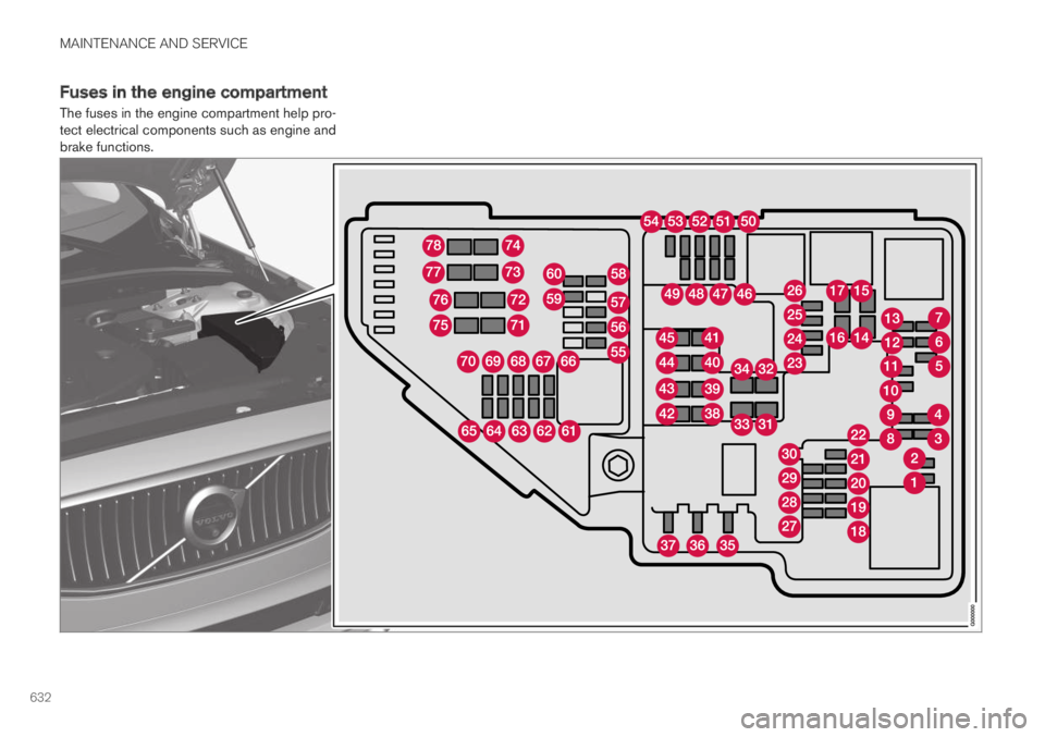 VOLVO XC60 TWIN ENGINE 2019 Owners Manual MAINTENANCE AND SERVICE
632
Fuses in the engine compartment
The fuses in the engine compartment help pro-tect electrical components such as engine andbrake functions. VOLVO XC60 TWIN ENGINE 2019 Owners Manual MAINTENANCE AND SERVICE
632
Fuses in the engine compartment
The fuses in the engine compartment help pro-tect electrical components such as engine andbrake functions.