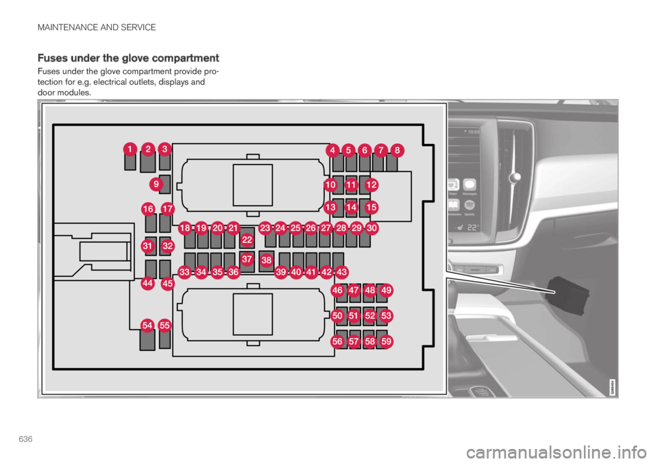 VOLVO XC60 TWIN ENGINE 2019 Owners Manual MAINTENANCE AND SERVICE
636
Fuses under the glove compartment
Fuses under the glove compartment provide pro-tection for e.g. electrical outlets, displays anddoor modules. VOLVO XC60 TWIN ENGINE 2019 Owners Manual MAINTENANCE AND SERVICE
636
Fuses under the glove compartment
Fuses under the glove compartment provide pro-tection for e.g. electrical outlets, displays anddoor modules.