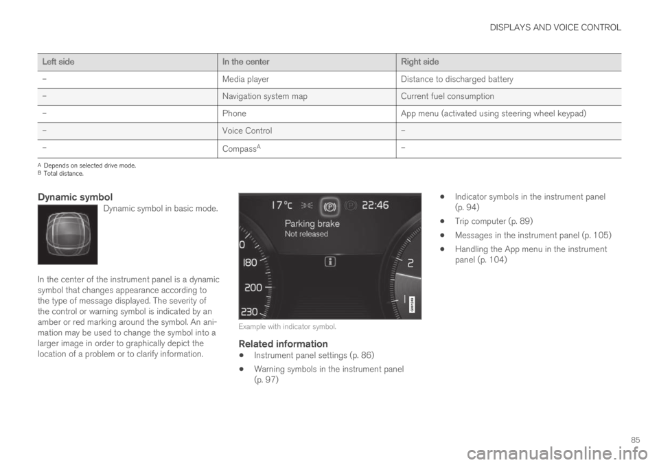 VOLVO XC60 TWIN ENGINE 2019  Owners Manual DISPLAYS AND VOICE CONTROL
85
Left sideIn the centerRight side
–Media playerDistance to discharged battery
–Navigation system mapCurrent fuel consumption
–PhoneApp menu (activated using steering
