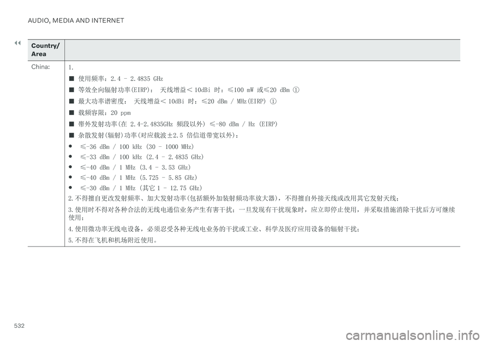 VOLVO XC60 TWIN ENGINE 2020 Manual Online ||
AUDIO, MEDIA AND INTERNET
532
Country/ Area China:1. ■ 使用频率