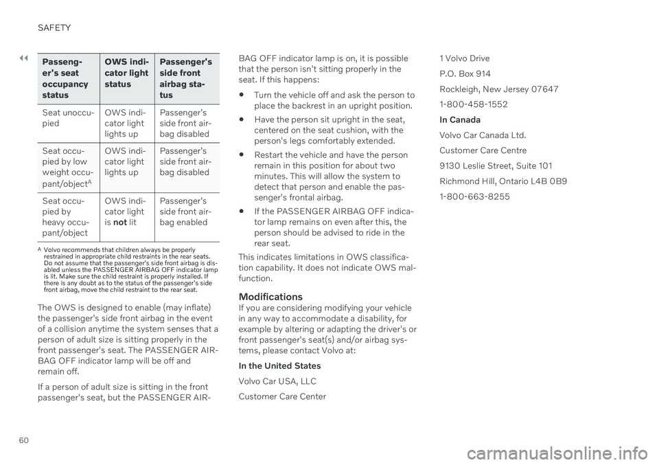 VOLVO XC60 TWIN ENGINE 2020 Repair Manual ||
SAFETY
60
Passeng- ers seatoccupancystatusOWS indi-cator lightstatus
Passengersside frontairbag sta-tus
Seat unoccu- pied OWS indi-cator lightlights upPassenger'sside front air-bag disabled
S VOLVO XC60 TWIN ENGINE 2020 Repair Manual ||
SAFETY
60
Passeng- ers seatoccupancystatusOWS indi-cator lightstatus
Passengersside frontairbag sta-tus
Seat unoccu- pied OWS indi-cator lightlights upPassenger'sside front air-bag disabled
S