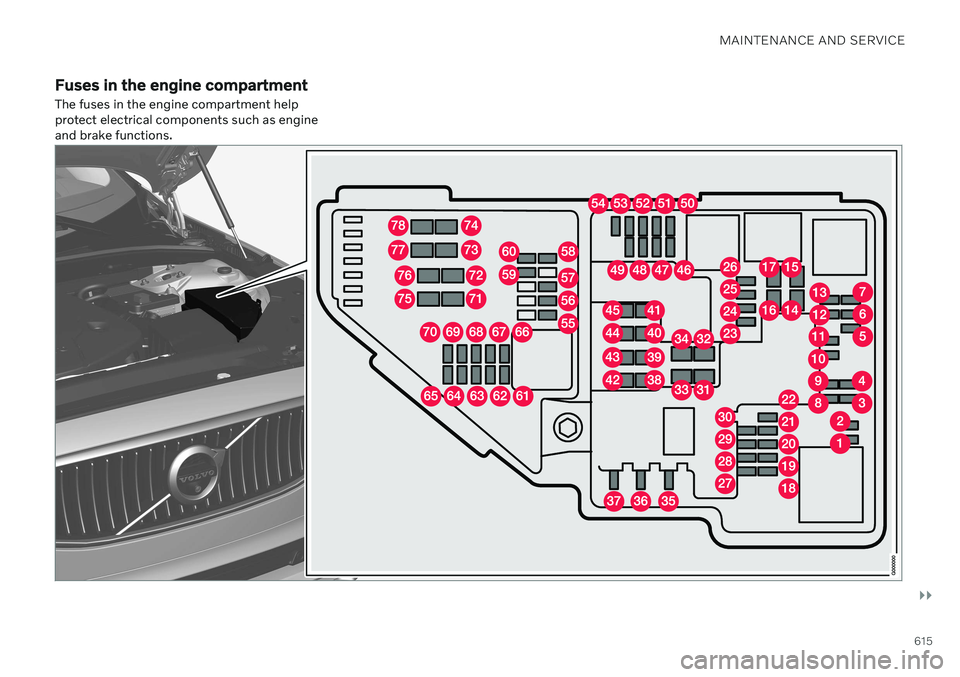 VOLVO XC60 TWIN ENGINE 2020 Owners Manual MAINTENANCE AND SERVICE
}}
615
Fuses in the engine compartment The fuses in the engine compartment help protect electrical components such as engineand brake functions. VOLVO XC60 TWIN ENGINE 2020 Owners Manual MAINTENANCE AND SERVICE
}}
615
Fuses in the engine compartment The fuses in the engine compartment help protect electrical components such as engineand brake functions.