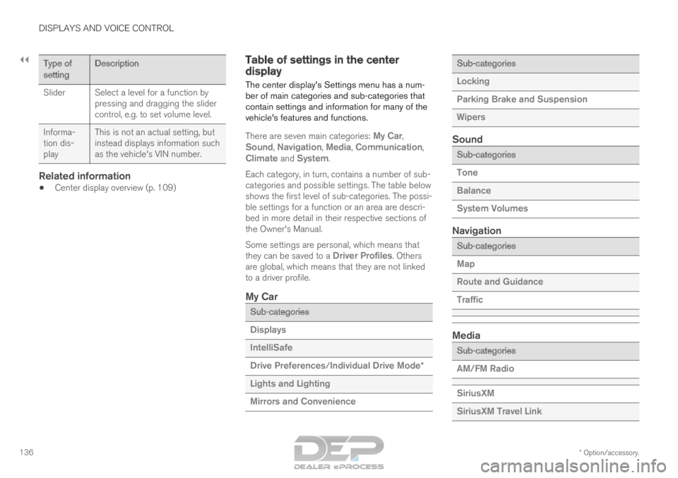 VOLVO XC90 TWIN ENGINE 2018  Owners Manual ||DISPLAYS AND VOICE CONTROL
* Option/accessory.
136 Type of
setting
Description
Slider

Select a level for a function by
pressing and dragging the slider
control, e.g. to set volume level.
Informa-
t