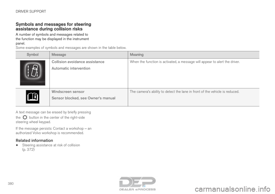 VOLVO XC90 TWIN ENGINE 2018 Repair Manual DRIVER SUPPORT
380Symbols and messages for steering
assistance during collision risks
A number of symbols and messages related to
the function may be displayed in the instrument
panel.
Some examples o VOLVO XC90 TWIN ENGINE 2018 Repair Manual DRIVER SUPPORT
380Symbols and messages for steering
assistance during collision risks
A number of symbols and messages related to
the function may be displayed in the instrument
panel.
Some examples o