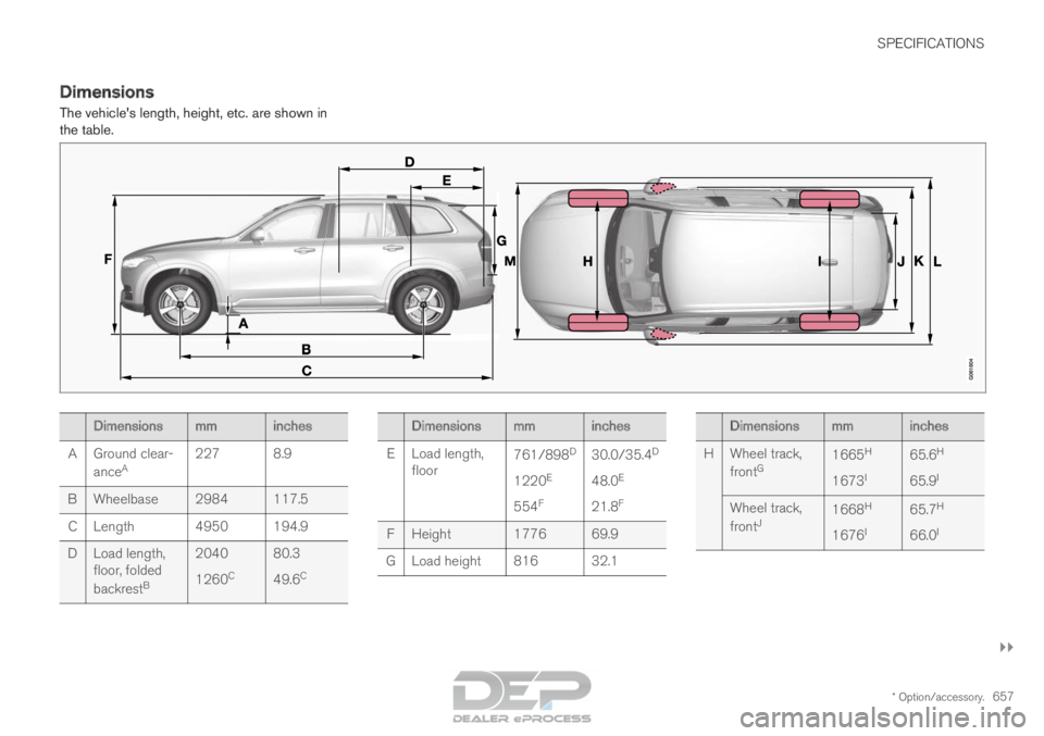 VOLVO XC90 TWIN ENGINE 2018 Owners Manual SPECIFICATIONS
}}
* Option/accessory. 657
Dimensions
The vehicles length, height, etc. are shown in
the table. Dimensions
mminches
A
Ground clear-
ance A 227 8.9
B Wheelbase 2984 117.5 C Length 4950 VOLVO XC90 TWIN ENGINE 2018 Owners Manual SPECIFICATIONS
}}
* Option/accessory. 657
Dimensions
The vehicles length, height, etc. are shown in
the table. Dimensions
mminches
A
Ground clear-
ance A 227 8.9
B Wheelbase 2984 117.5 C Length 4950