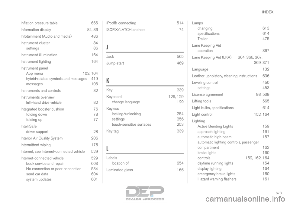 VOLVO XC90 TWIN ENGINE 2018  Owners Manual INDEX
673
Inflation pressure table 665
Information display 84, 86
Infotainment (Audio and media) 486
Instrument cluster 84
settings 86
Instrument illumination 164
Instrument lighting 164
Instrument pa