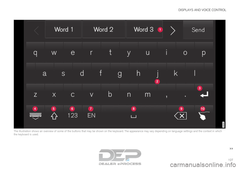 VOLVO XC90 TWIN ENGINE 2019 Owners Manual DISPLAYS AND VOICE CONTROL
}}
127 The illustration shows an overview of some of the buttons that may be sh\
own on the keyboard. The appearance may vary depending on language setti\
ngs and the contex VOLVO XC90 TWIN ENGINE 2019 Owners Manual DISPLAYS AND VOICE CONTROL
}}
127 The illustration shows an overview of some of the buttons that may be sh\
own on the keyboard. The appearance may vary depending on language setti\
ngs and the contex