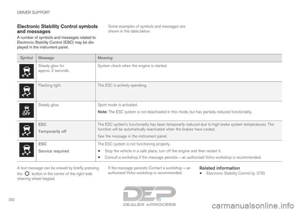 VOLVO XC90 TWIN ENGINE 2019 User Guide DRIVER SUPPORT
282Electronic Stability Control symbols
and messages
A number of symbols and messages related to
Electronic Stability Control (ESC) may be dis-
played in the instrument panel. Some exam