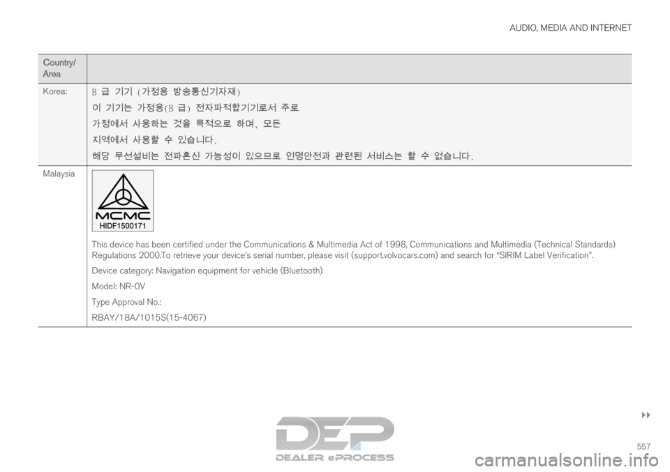 VOLVO XC90 TWIN ENGINE 2019  Owners Manual AUDIO, MEDIA AND INTERNET
}}
557 Country/
Area
Korea:
B 급 기기 (가정용 방송통신기자재)
이 기기는 가정용(B 급) 전자파적합기기로서 주로
가정에서 사용하는 것을 