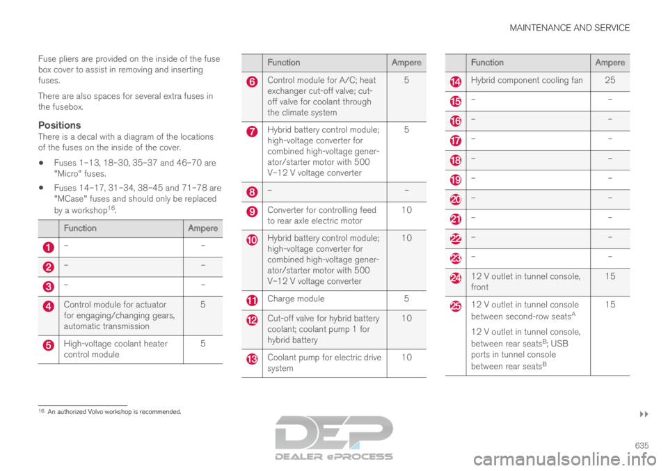 VOLVO XC90 TWIN ENGINE 2019  Owners Manual MAINTENANCE AND SERVICE
}}
635
Fuse pliers are provided on the inside of the fuse
box cover to assist in removing and inserting
fuses.
There are also spaces for several extra fuses in
the fusebox.
Pos