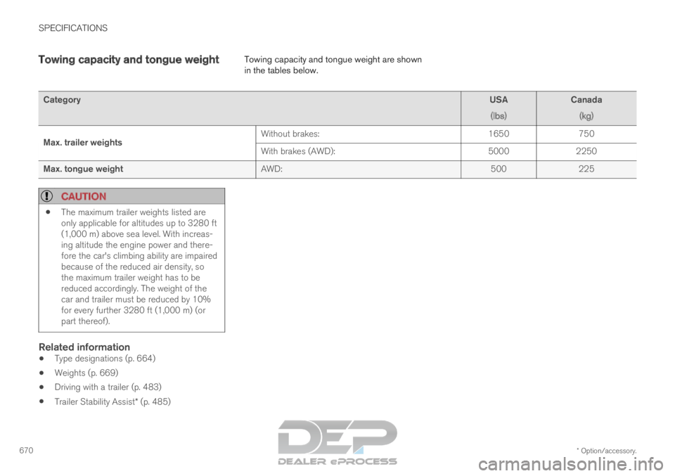 VOLVO XC90 TWIN ENGINE 2019 Owners Manual SPECIFICATIONS
* Option/accessory.
670 Towing capacity and tongue weight
Towing capacity and tongue weight are shown
in the tables below.Category
USA
(lbs) Canada
(kg)
Max. trailer weights Without bra VOLVO XC90 TWIN ENGINE 2019 Owners Manual SPECIFICATIONS
* Option/accessory.
670 Towing capacity and tongue weight
Towing capacity and tongue weight are shown
in the tables below.Category
USA
(lbs) Canada
(kg)
Max. trailer weights Without bra