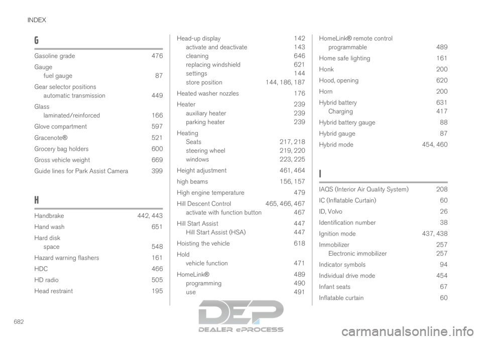 VOLVO XC90 TWIN ENGINE 2019 Workshop Manual INDEX
682G Gasoline grade
476
Gauge fuel gauge

87
Gear selector positions automatic transmission 449
Glass laminated/reinforced 166
Glove compartment 597
Gracenote® 521
Grocery bag holders  600
Gros