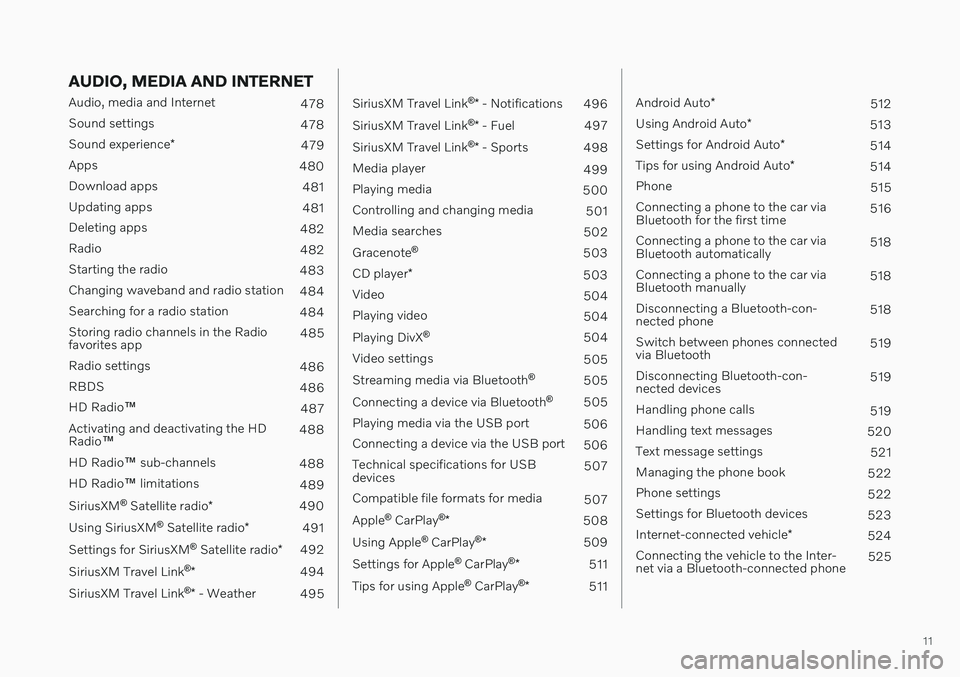 VOLVO XC90 TWIN ENGINE 2020  Owners Manual 11
AUDIO, MEDIA AND INTERNET
Audio, media and Internet478
Sound settings 478
Sound experience *
479
Apps 480
Download apps 481
Updating apps 481
Deleting apps 482
Radio 482
Starting the radio 483
Chan