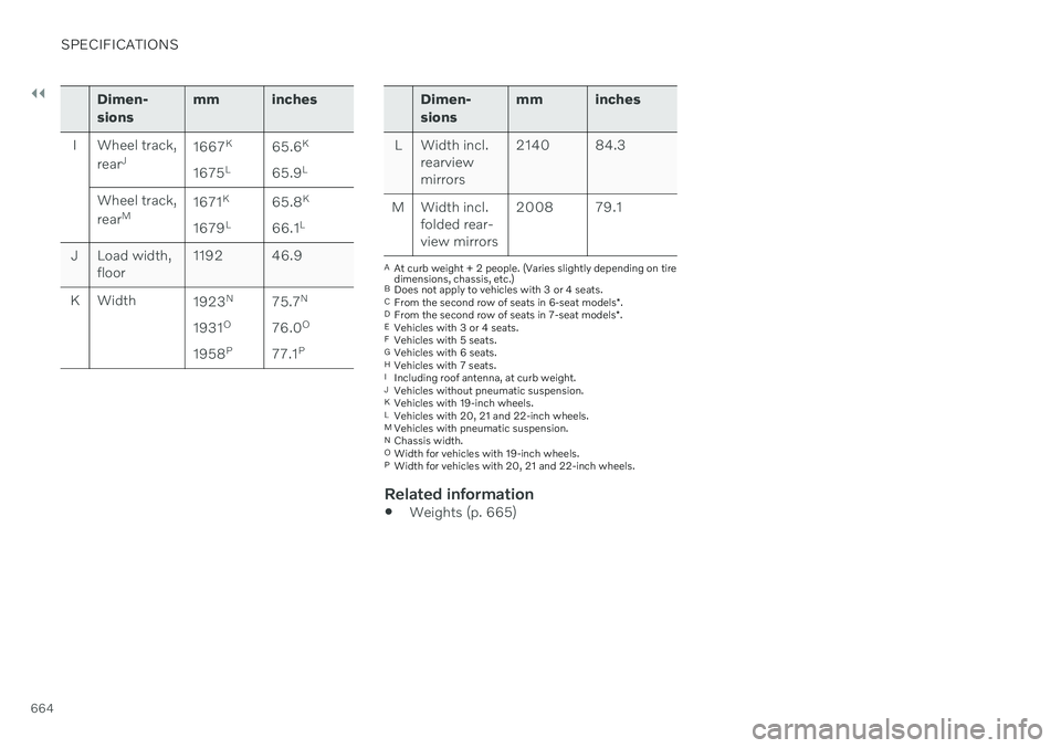VOLVO XC90 TWIN ENGINE 2020  Owners Manual ||
SPECIFICATIONS
664
Dimen- sionsmm inches
I Wheel track, rearJ 1667
K
1675 L 65.6
K
65.9 L
Wheel track, rear M 1671
K
1679 L 65.8
K
66.1 L
J Load width, floor 1192 46.9
K Width 1923N
1931 O
1958 P 7