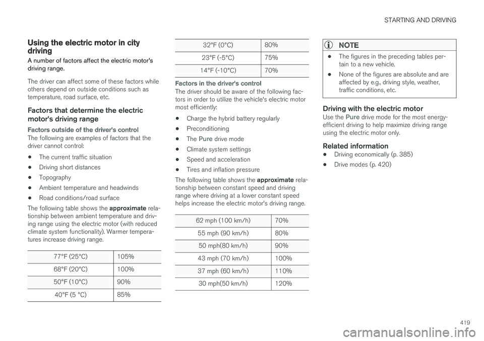 VOLVO XC90 TWIN ENGINE HYBRID 2017  Owners Manual STARTING AND DRIVING
419
Using the electric motor in citydriving
A number of factors affect the electric motor'sdriving range.
The driver can affect some of these factors whileothers depend on out