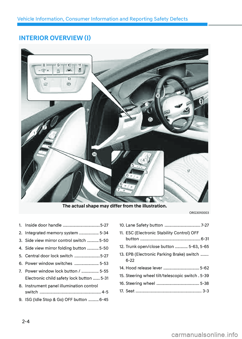 GENESIS G80 2021  Owners Manual 2-4
Vehicle Information, Consumer Information and Reporting Safety Defects
The actual shape may differ from the illustration.
ORG3010003
1. Inside door handle  ................................5-27
2. 