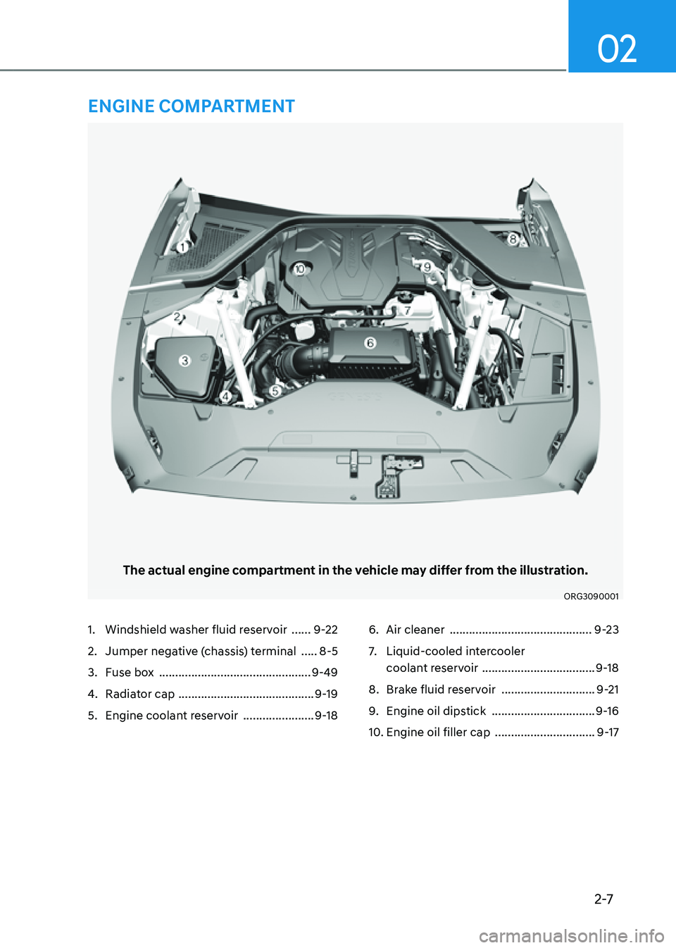 GENESIS G80 2021  Owners Manual 2-7
02
The actual engine compartment in the vehicle may differ from the illustration.
ORG3090001
1. Windshield washer fluid reservoir  ......9-22
2. Jumper negative (chassis) terminal  .....8-5
3. Fus