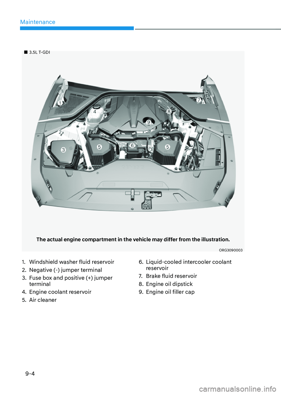 GENESIS G80 2021  Owners Manual 9-4
Maintenance
1. Windshield washer fluid reservoir
2. Negative (-) jumper terminal
3. Fuse box and positive (+) jumper 
terminal
4. Engine coolant reservoir
5. Air cleaner
6. Liquid-cooled intercool