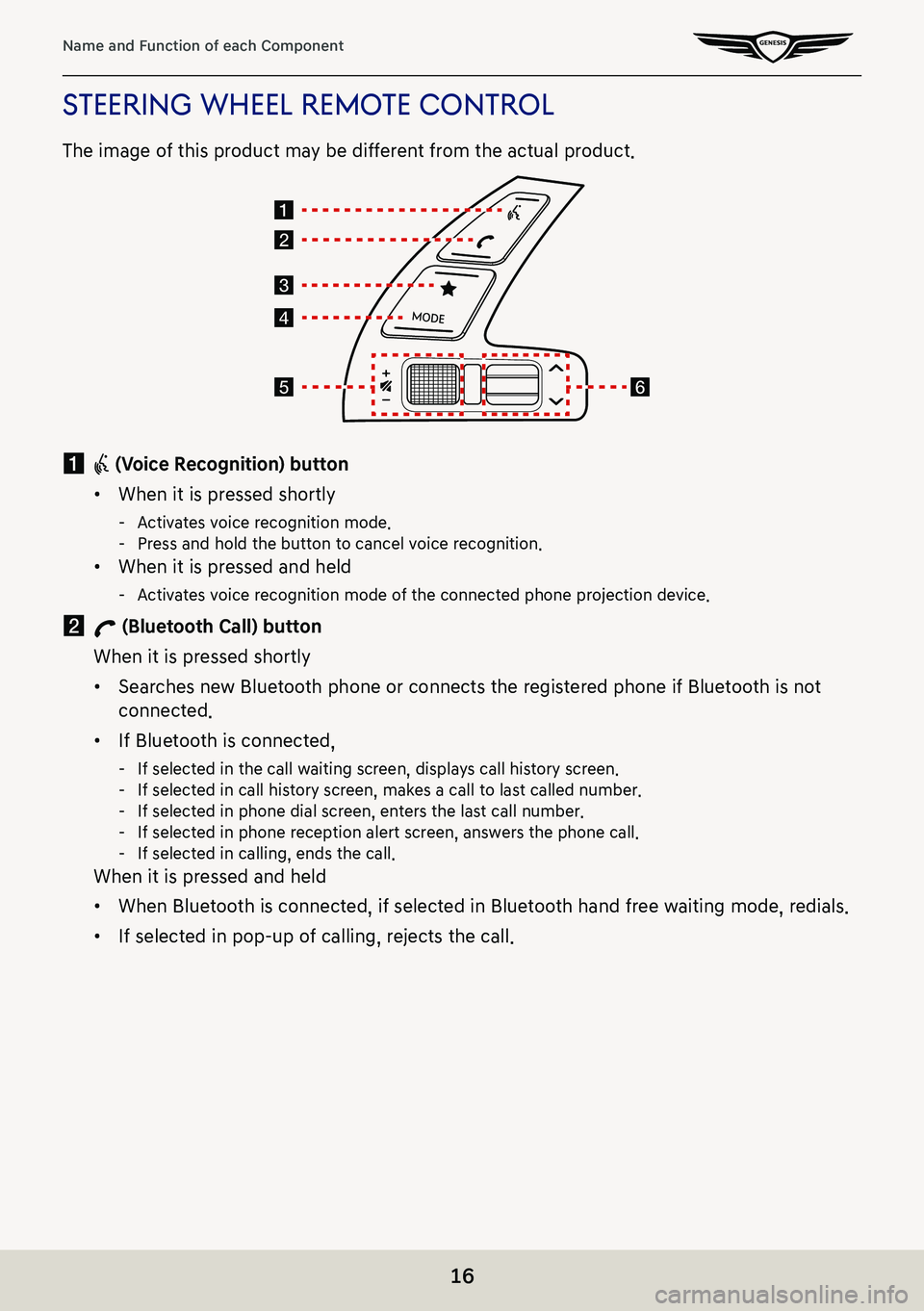 GENESIS G80 2021  Premium Navigation Manual 16
Name and Function of each Component
sTeering wheel remoTe conTrol
The image of this product may be different from the actual product.
a i (Voice Recognition) button
 䠐When it is pressed shortly
 