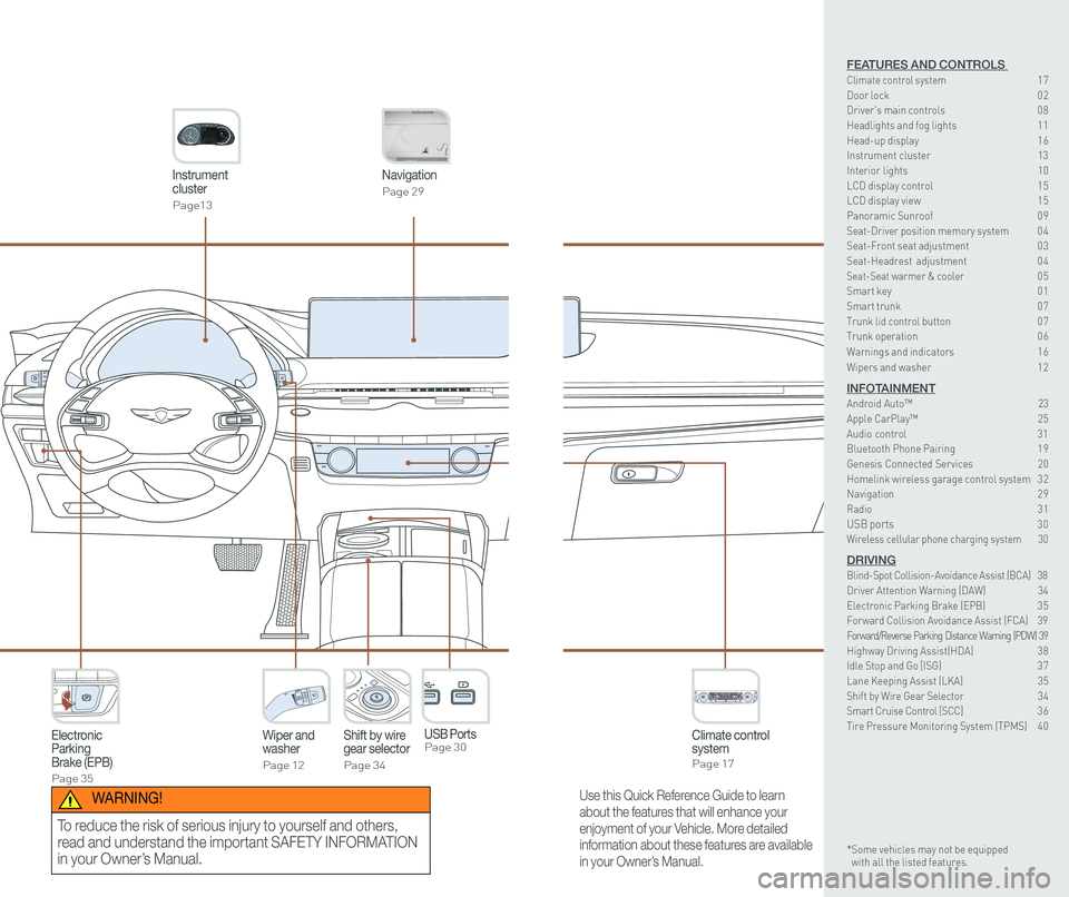 GENESIS G80 2021  Quick Reference Guide Instrument cluster
Page13
Navigation
Page 29
Climate control systemPage 17
Wiper and washer
Page 12
Electronic Parking Brake (EPB)
Page 35
Shift by wiregear selector
Page 34
P
USB Ports Page 30
Use th