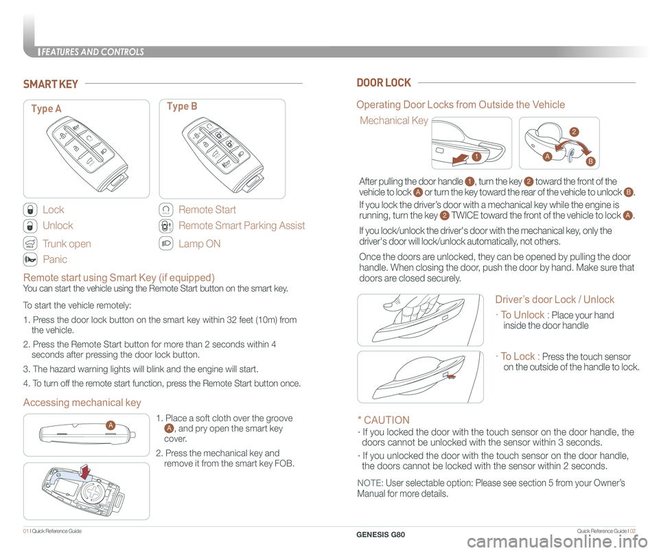 GENESIS G80 2021  Quick Reference Guide Quick Reference Guide I 0201 I Quick Reference Guide  
Lock
Unlock
Trunk open
Panic
SMART KEYDOOR LOCK
PP
PP
Type AType B
Remote Start
PPPP
PP
Remote Smart Parking Assist
Lamp ON
Accessing mechanical 