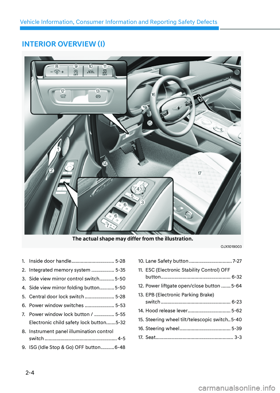 GENESIS GV80 2021  Owners Manual 2-4
Vehicle Information, Consumer Information and Reporting Safety Defects
The actual shape may differ from the illustration.
OJX1019003OJX1019003
1. Inside door handle ...............................