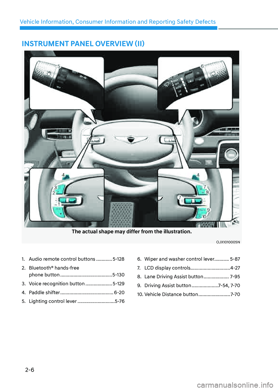 GENESIS GV80 2021  Owners Manual 2-6
Vehicle Information, Consumer Information and Reporting Safety Defects
INSTRUMENT PANEL OVERVIEW (II)
The actual shape may differ from the illustration.
OJX1010005NOJX1010005N
1. Audio remote cont