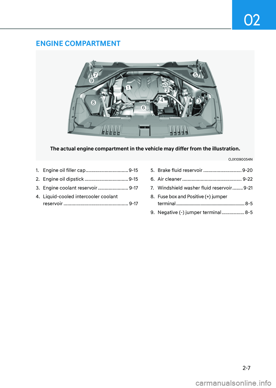 GENESIS GV80 2021  Owners Manual 2-7
02
The actual engine compartment in the vehicle may differ from the illustration.
OJX1090054NOJX1090054N
1. Engine oil filler cap ................................9-15
2. Engine oil dipstick ......
