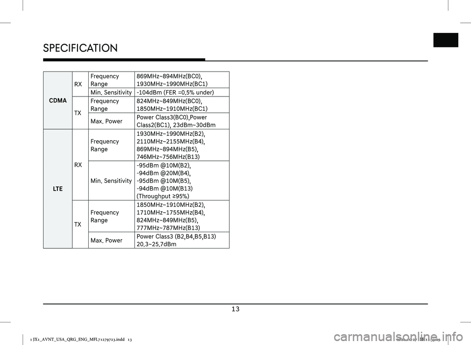 GENESIS GV80 2021 Premium Navigation Manual 13
Specification
CDMA
RX
Frequency
Range
869MHz~894MHz(BC0),
1930MHz~1990MHz(BC1)
Min. Sensitivity-104dBm (FER =0.5% under)
TX
Frequency
Range
824MHz~849MHz(BC0),
1850MHz~1910MHz(BC1)
Max. PowerPo GENESIS GV80 2021 Premium Navigation Manual 13
Specification
CDMA
RX
Frequency
Range
869MHz~894MHz(BC0),
1930MHz~1990MHz(BC1)
Min. Sensitivity-104dBm (FER =0.5% under)
TX
Frequency
Range
824MHz~849MHz(BC0),
1850MHz~1910MHz(BC1)
Max. PowerPo