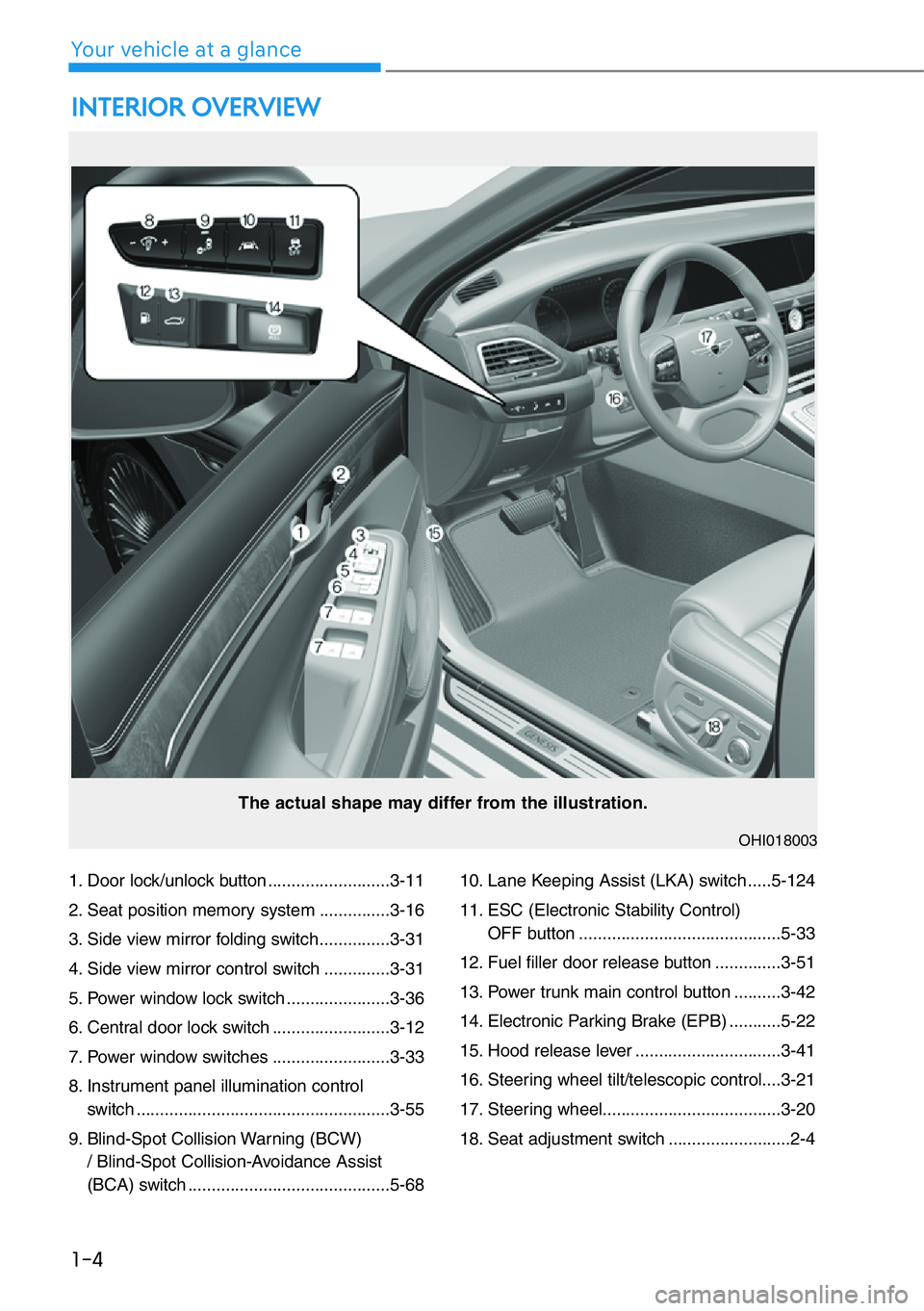GENESIS G90 2021  Owners Manual 1. Door lock/unlock button ..........................3-11
2. Seat position memory system ...............3-16
3. Side view mirror folding switch ...............3-31
4. Side view mirror control switch .