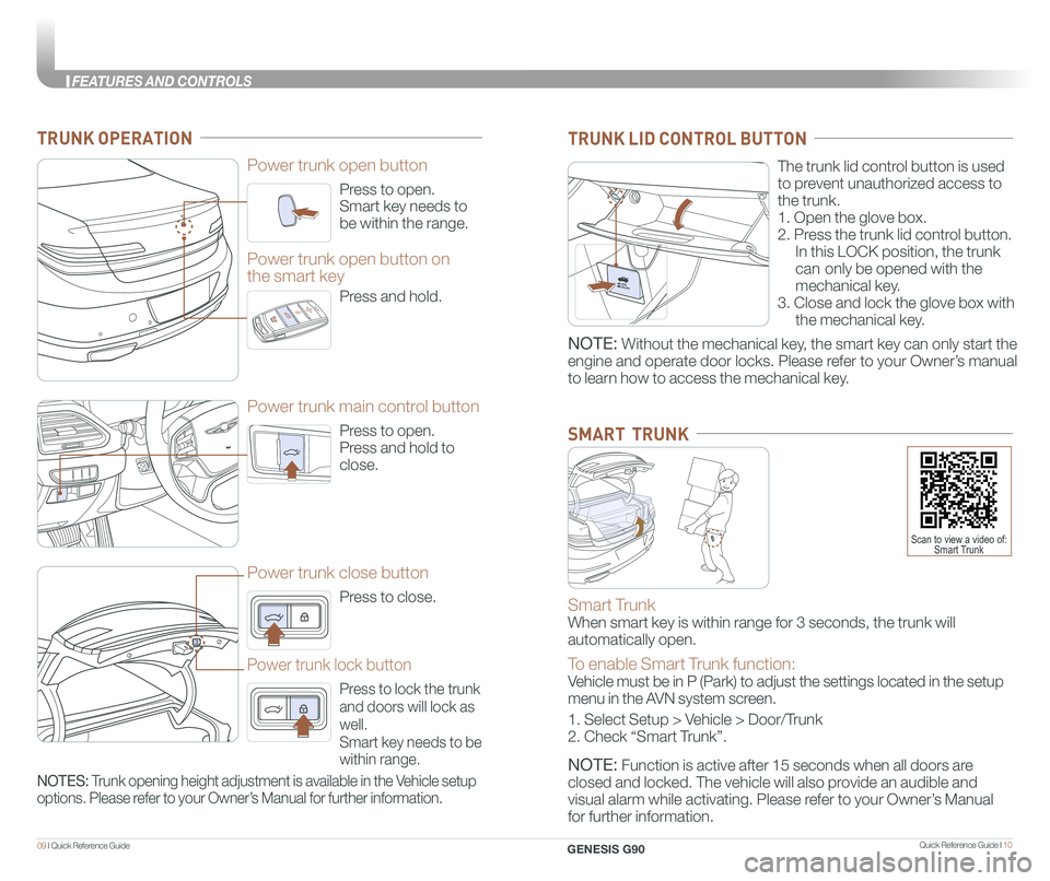 GENESIS G90 2021  Quick Reference Guide Quick Reference Guide I 1009 I Quick Reference Guide  
Press to open.
Smart key needs to 
be within the range.
Power trunk open button
Press to open.
Press and hold to 
close.
Power trunk main control