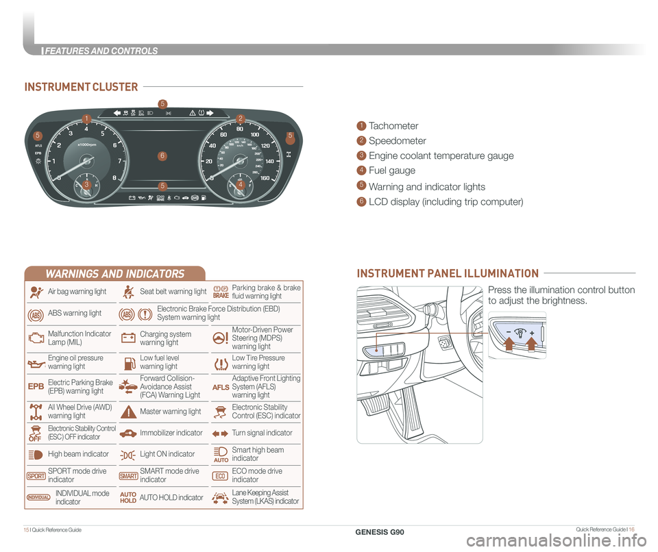 GENESIS G90 2020 Quick Reference Guide Quick Reference Guide I 1615 I Quick Reference Guide
INSTRUMENT CLUSTER
1 Tachometer
2 Speedometer
3 Engine coolant temperature gauge
4 Fuel gauge
5 Warning and indicator lights
6 LCD display (inclu GENESIS G90 2020 Quick Reference Guide Quick Reference Guide I 1615 I Quick Reference Guide
INSTRUMENT CLUSTER
1 Tachometer
2 Speedometer
3 Engine coolant temperature gauge
4 Fuel gauge
5 Warning and indicator lights
6 LCD display (inclu