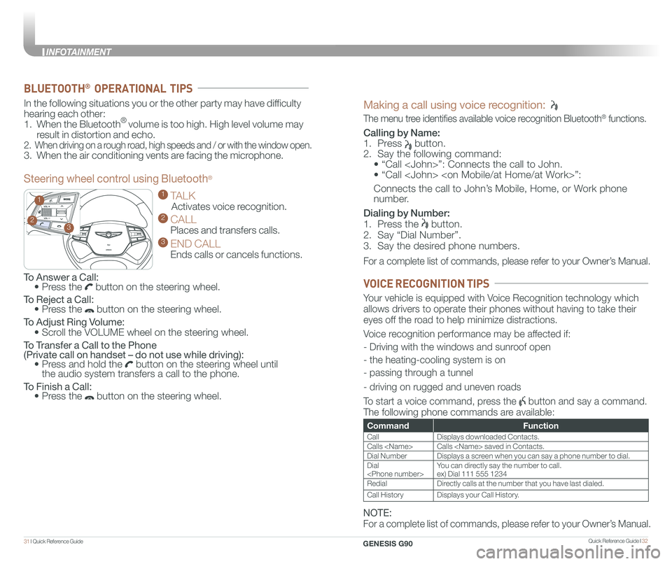 GENESIS G90 2020 Quick Reference Guide Quick Reference Guide I 3231 I Quick Reference Guide
GENESIS
GENESIS23
1
To Answer a Call: • Press the button on the steering wheel.
To Reject a Call: • Press the button on the steering wh GENESIS G90 2020 Quick Reference Guide Quick Reference Guide I 3231 I Quick Reference Guide
GENESIS
GENESIS23
1
To Answer a Call: • Press the button on the steering wheel.
To Reject a Call: • Press the button on the steering wh