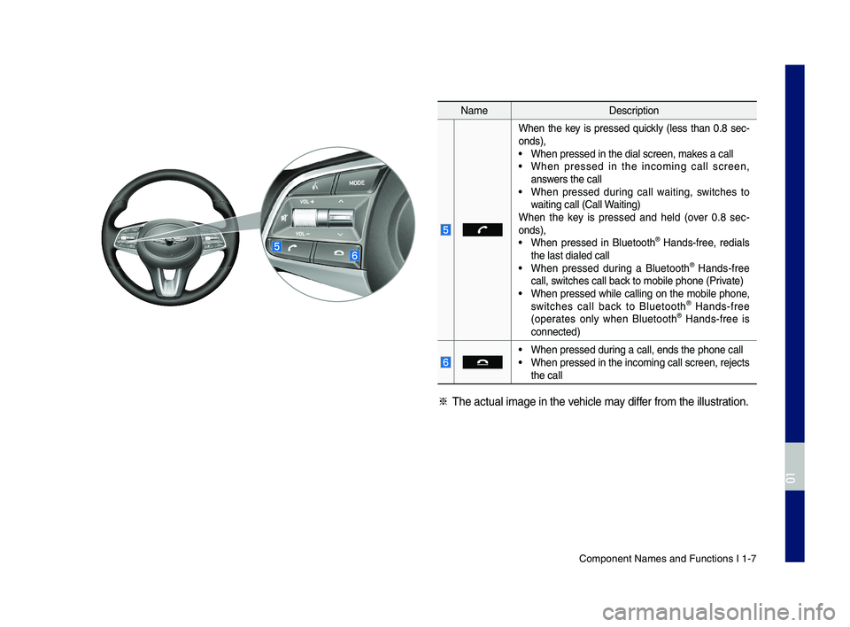 GENESIS G70 2019 Multimedia System Manual Component Names an\cd Functions I 1-7
NameDescription
When the key is pressed quickly (less than 0.8 sec-onds),• When pressed in th\ce dial screen, makes a call• When pressed in the i GENESIS G70 2019 Multimedia System Manual Component Names an\cd Functions I 1-7
NameDescription
When the key is pressed quickly (less than 0.8 sec-onds),• When pressed in th\ce dial screen, makes a call• When pressed in the i