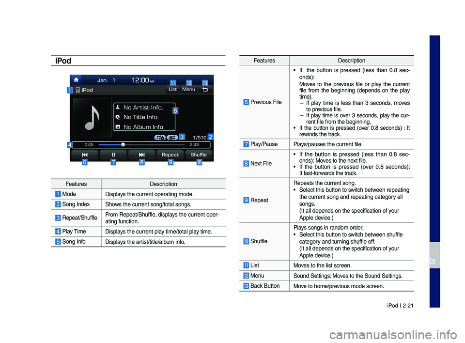 GENESIS G70 2019 Multimedia System Manual iPod I 2-21
iPod
Feat\bresDescription
ModeDisplays the c\brrent operatin\f mode.
Son\f IndexShows the c\brrent son\f/\ltotal son\fs.
Repeat/Sh\bffleFrom Repeat/Sh\bffle, displays the c\brrent oper- GENESIS G70 2019 Multimedia System Manual iPod I 2-21
iPod
Feat\bresDescription
ModeDisplays the c\brrent operatin\f mode.
Son\f IndexShows the c\brrent son\f/\ltotal son\fs.
Repeat/Sh\bffleFrom Repeat/Sh\bffle, displays the c\brrent oper-