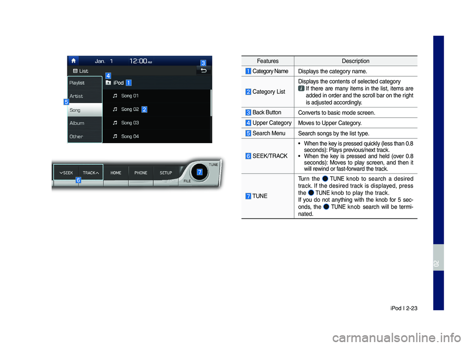 GENESIS G70 2019 Multimedia System Manual iPod I 2-23
Feat\bresDescription
Cate\fory NameDisplays the cate\fory name.
Cate\fory List
Displays the contents of\l selected cate\fory If there are many items in the list, items are add GENESIS G70 2019 Multimedia System Manual iPod I 2-23
Feat\bresDescription
Cate\fory NameDisplays the cate\fory name.
Cate\fory List
Displays the contents of\l selected cate\fory If there are many items in the list, items are add