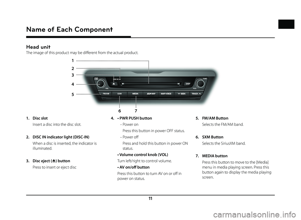 GENESIS G80 2019  Quick Reference Guide 11
Name of Each Component
Head unit
The image of this product may be diff erent from the actual product.
/SXM
1
4
6
2
5
7
3
1. Disc slot
  Insert a disc into the disc slot.
2.  DISC IN indicator light