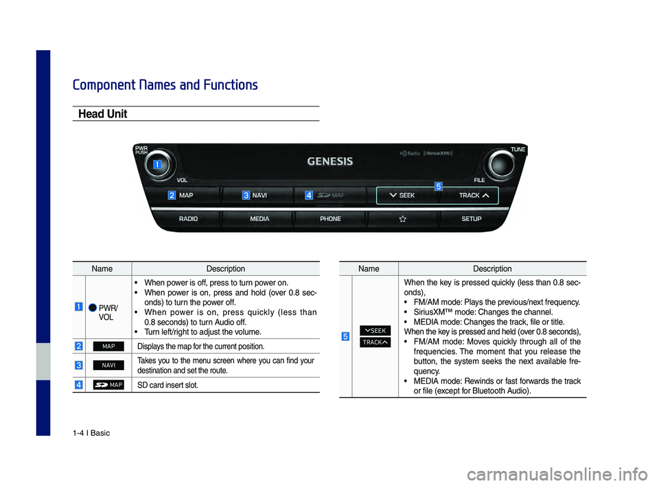GENESIS G80 2019 Multimedia System Manual 1-4 I Basic
Component Names and Functions
Head Unit
NameDescription
PWR/
VOL
• When power is off, press to turn power on. • When power is on, press and hold (over 0.8 sec -
onds) to tur GENESIS G80 2019 Multimedia System Manual 1-4 I Basic
Component Names and Functions
Head Unit
NameDescription
PWR/
VOL
• When power is off, press to turn power on. • When power is on, press and hold (over 0.8 sec -
onds) to tur
