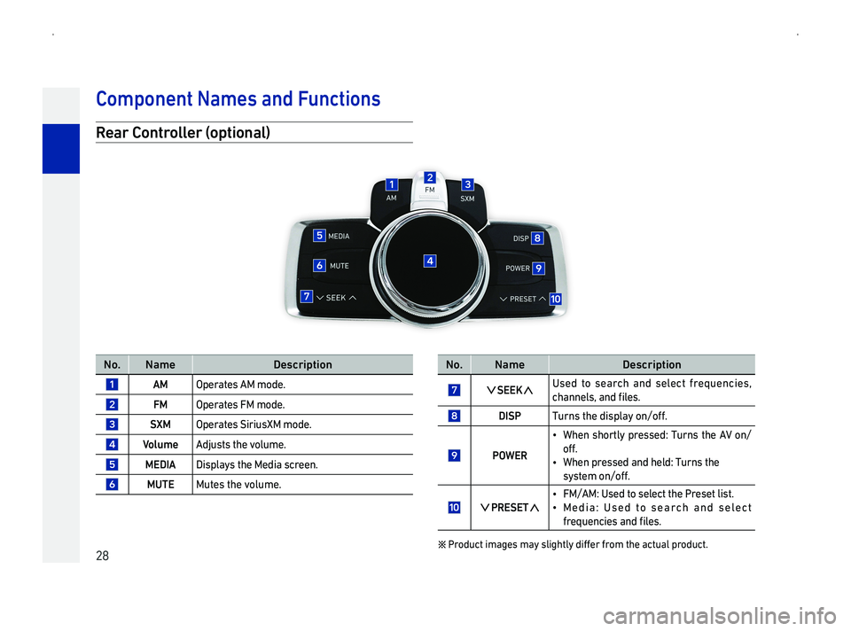 GENESIS G90 2019  Navigation System Manual 28
R
No.NameDescription
AMOperates AM mode.   
FMOperates FM mode.
SXMOperates SiriusXM mode.
VAdjusts the volume.
MEDIADisplays the Media screen.
MUTEMutes the volume.
No.NameDescription
0589SEEK0588