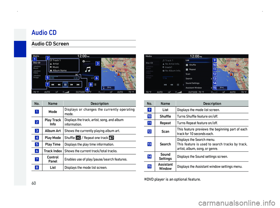 GENESIS G90 2019  Navigation System Manual 60
AScr
No.NameDescription
Mode Displays or changes the currently operating
mode.
PlaTrInfo
Displays the track, artist, song, and album 
information.
AArtShows the currently playing album art.
PlaMode