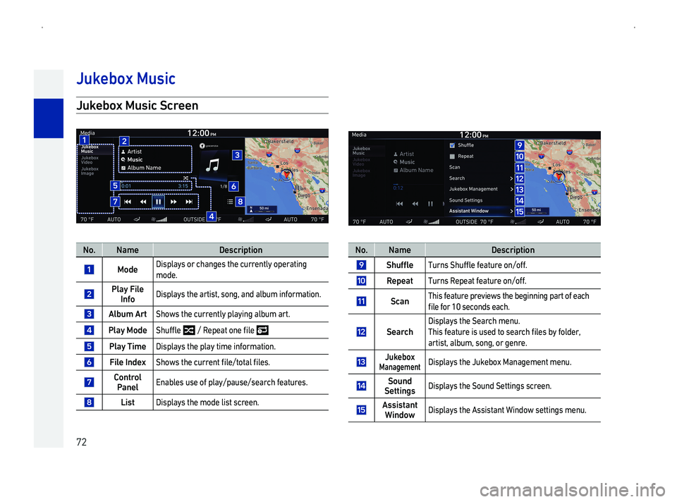 GENESIS G90 2019 Navigation System Manual 72
JukScr
No.NameDescription
Mode Displays or changes the currently operating
mode.
PlaInfoDisplays the artist, song, and album information.
AShows the currently playing album art.
Pla0036004B005800 GENESIS G90 2019 Navigation System Manual 72
JukScr
No.NameDescription
Mode Displays or changes the currently operating
mode.
PlaInfoDisplays the artist, song, and album information.
AShows the currently playing album art.
Pla0036004B005800